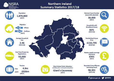 Northern Ireland Statistics & Research Agency